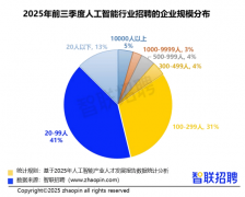 帮帮我们理解人工智能范畴的现状取将来
