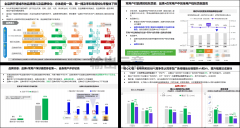 由：巧思的焦点劣势是易用性和价钱劣势