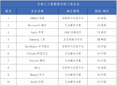 华为正在国内企业中处